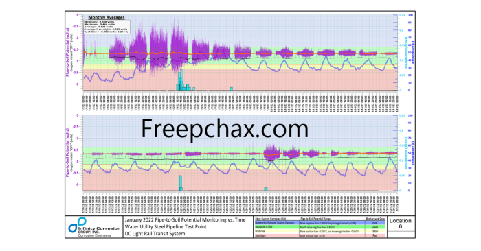 Golden Software Grapher Free Download